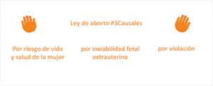 Ley de Aborto